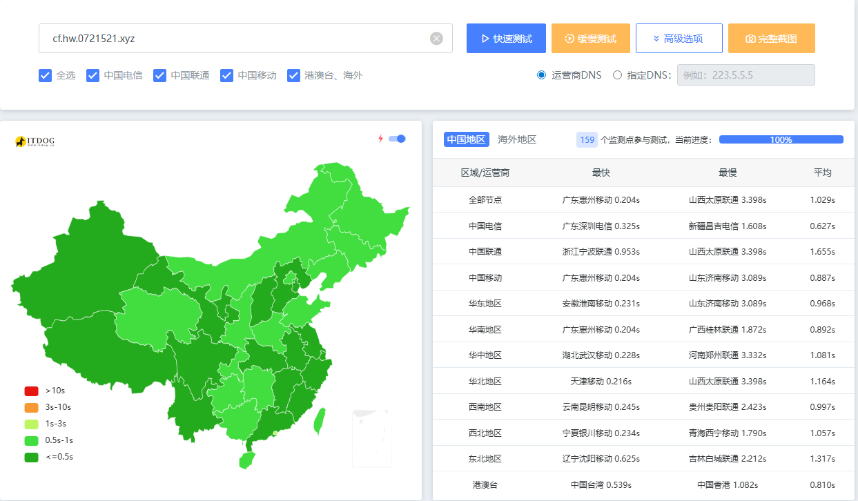 hw云单ipvv4优选