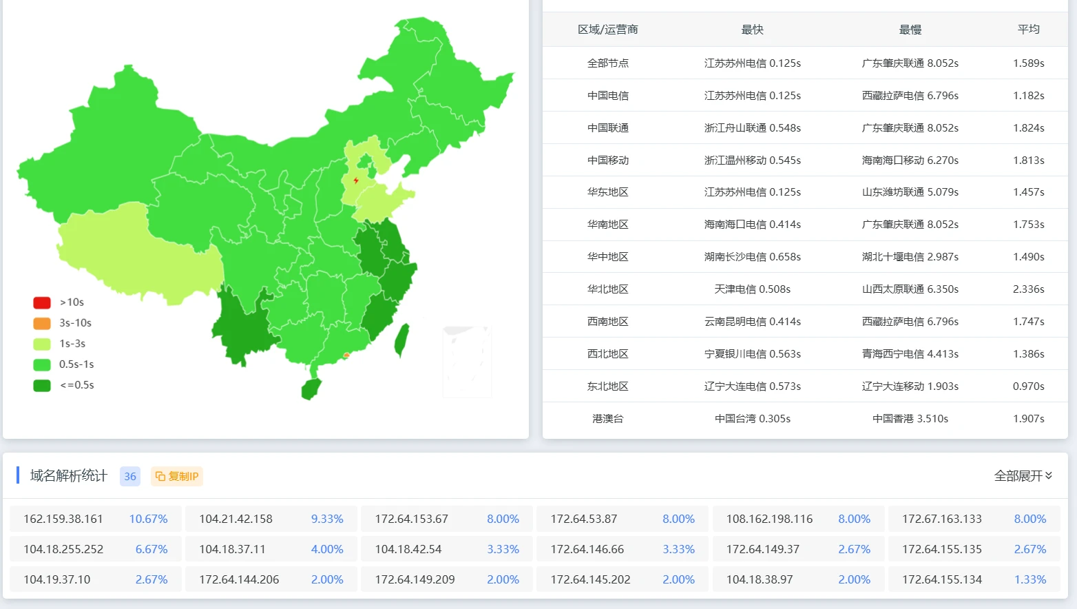 itdog 结果